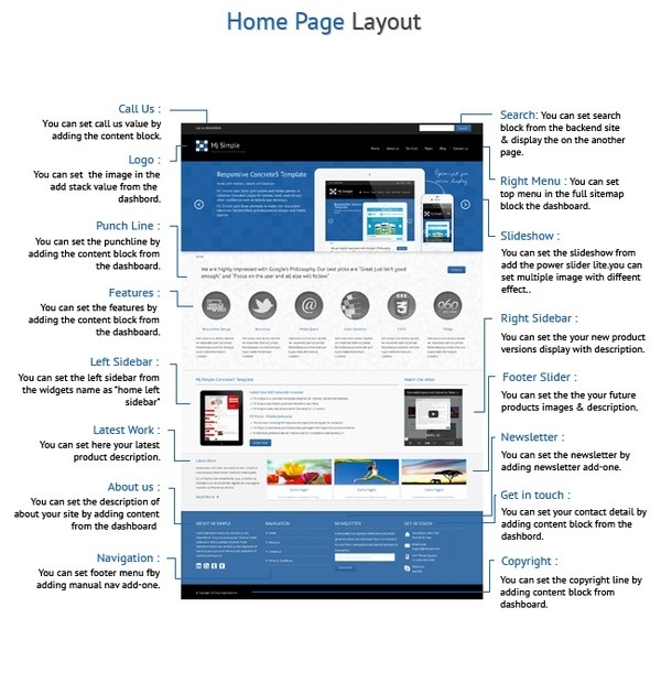 Concrete5 Responsive Theme #gallery #business #portfolio #theme #corporate #blue