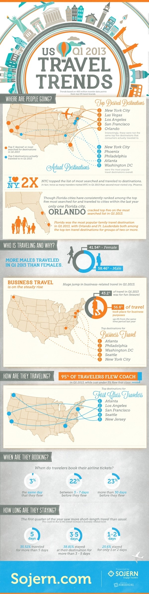 Infographic design idea #179: Travel Trends Infographic
