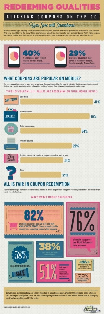 Infographic: Redeeming Qualities of Mobile Coupons #tech #shopping #coupons #infographic #mobile