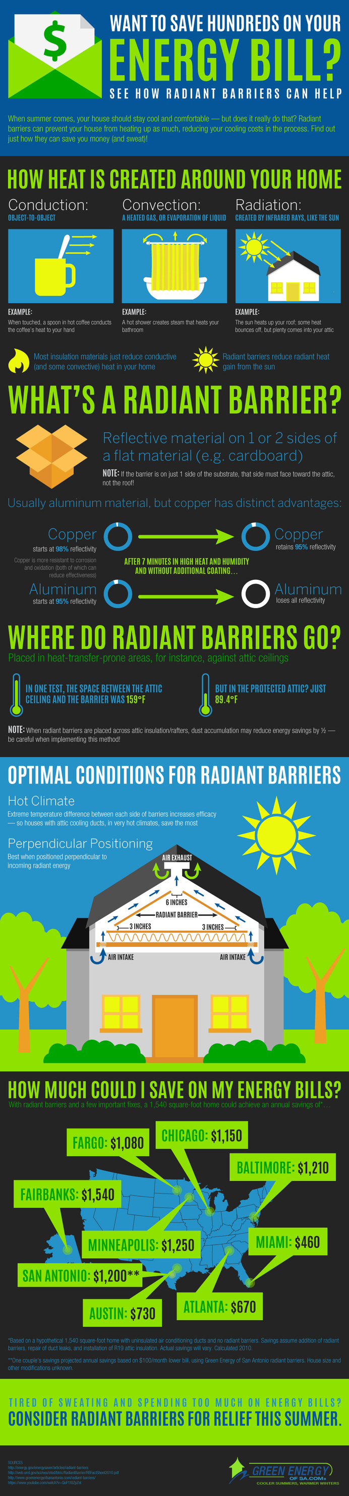 How To Save Money On Your Energy Bill Infographic #of #san #antonio #energy #inofographic #green