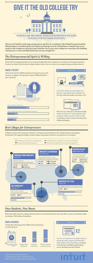 How colleges are offering more opportunities to entrepreneurs #entrepreneurs #infographic #education