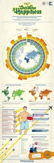 Fly-Thomas-Cook-Sunshine-Happiness-Infographic.jpg (JPEG Image, 933×2825 pixels) #infographics #sunshine #design #graphic #happiness