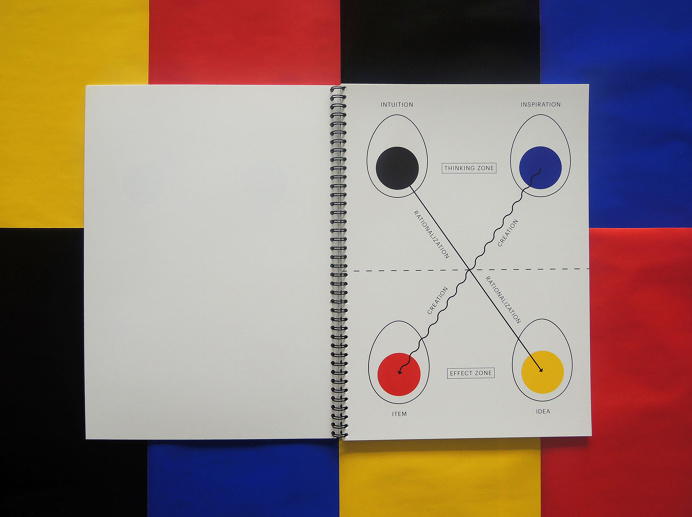 manystuff.org – Art & Design » Blog Archive » FOUR EGGS THEORY by HONZA ZAMOJSKI