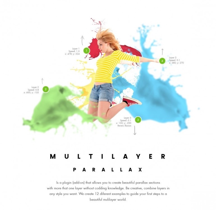 D.ex – Multilayer Parallax