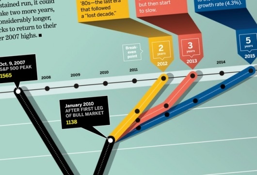 Carl DeTorres Graphic Design #statistic #information