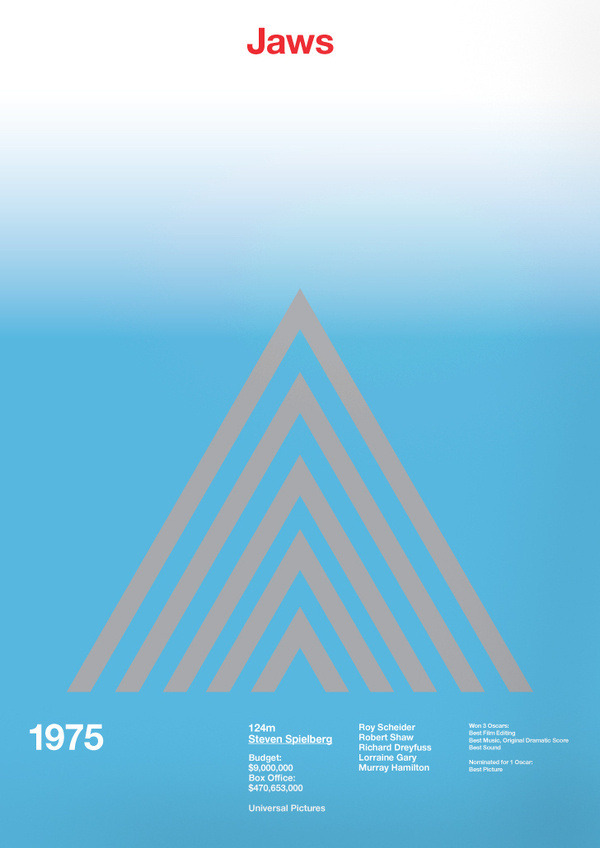 Jaws Film Poster by A.N.D Studio #movie #swiss #modern #design #graphic #grid #poster #film #typography