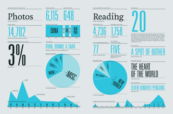 feltron #map #typography #chart #infographics #feltron #graph #information design #information architecture