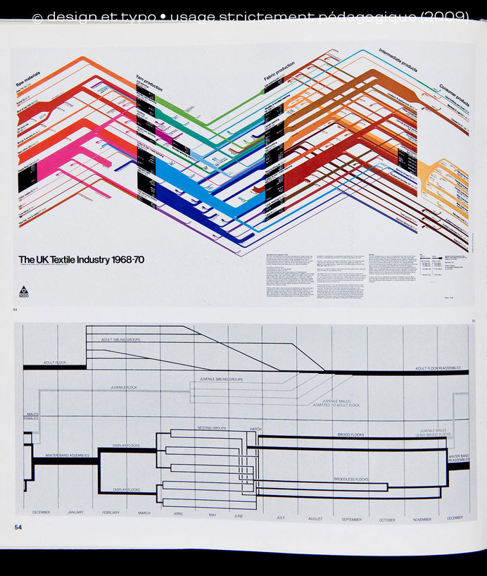 Graphis Diagrams | Une histoire de l'infographie (1/3) | design et typo #diagram #infographic #chart