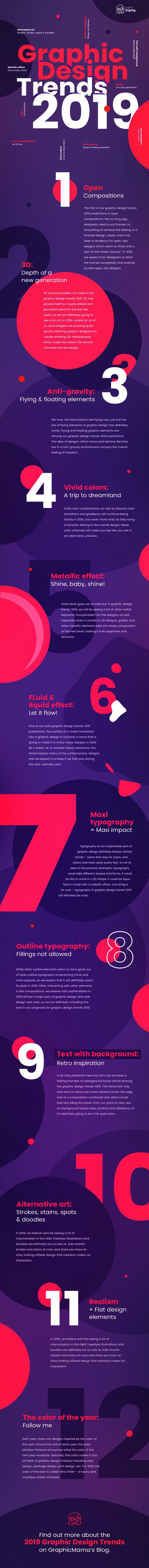 Top Graphic Design Trends 2019: Fresh Hot & Bold