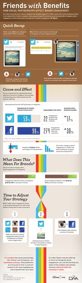 Friends with benefits infographic #facebook #twitter #tech #instagram