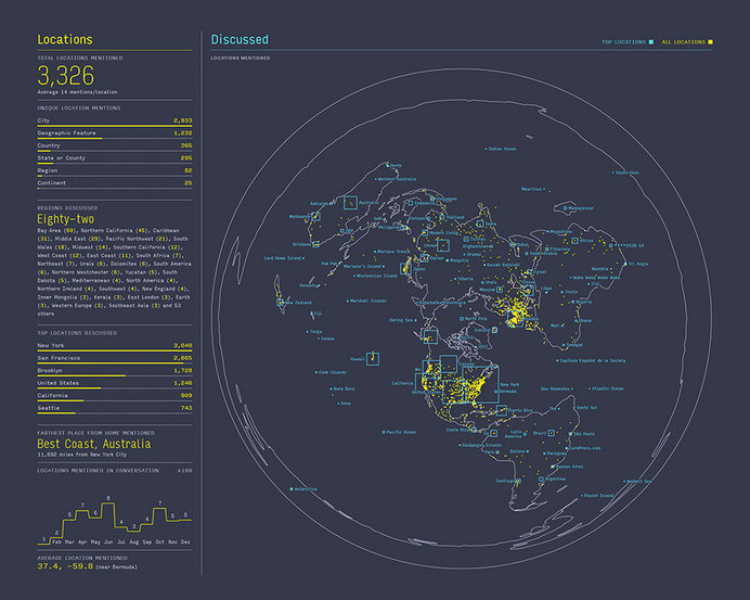 Nicholas Felton | Feltron.com #infographic