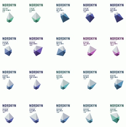 Where the Cold Wind Blows - Brand New #norway #nordkyn #neue #design #graphic #studio #logo #temeratur