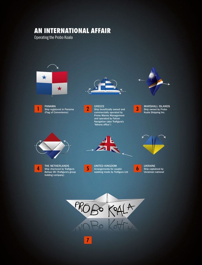 Probo Koala countries Infographic for Greenpeace and Amnesty International by The Ad Agency
