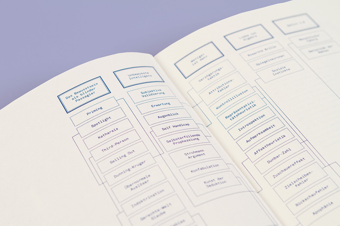#lexicon #unconscious #grey #book #editorial #screenprint #blue #typography #illustration #infographic