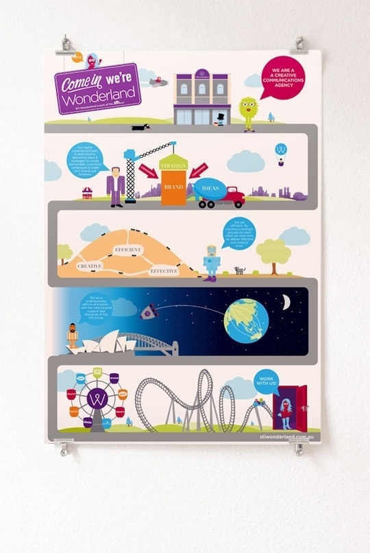 STI Wonderland, Anthony Wood's Portfolio #cute #illustration #design