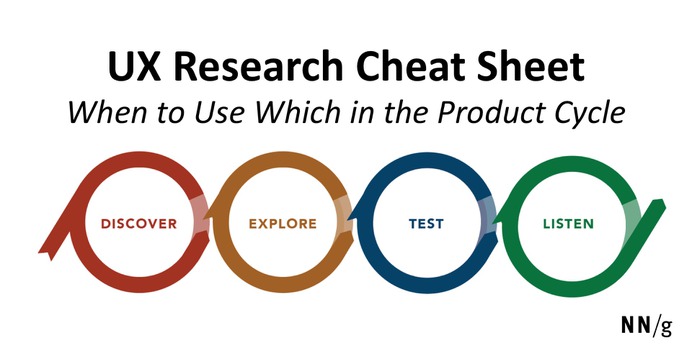 UX_Research_Cheat_Sheet.png (1920×1004)