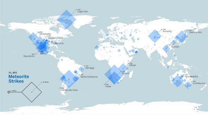 Meteorite Strikes, Processing, data visualization