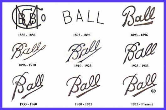 http://home.earthlink.net/~raclay/DatingBalljars.HTML #logo #script #vintage