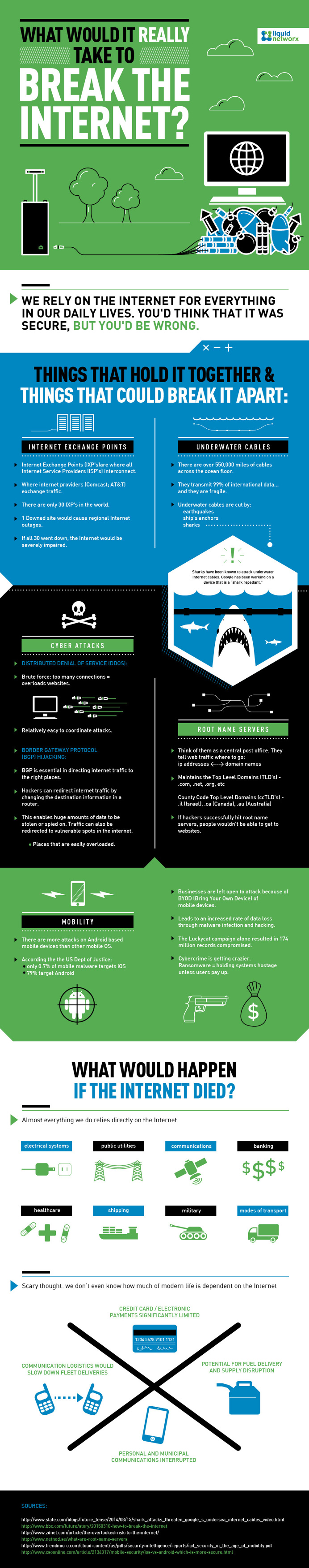 Sharks aren't the only threat the #internet faces. Learn what it would take to break the internet from this infographic.