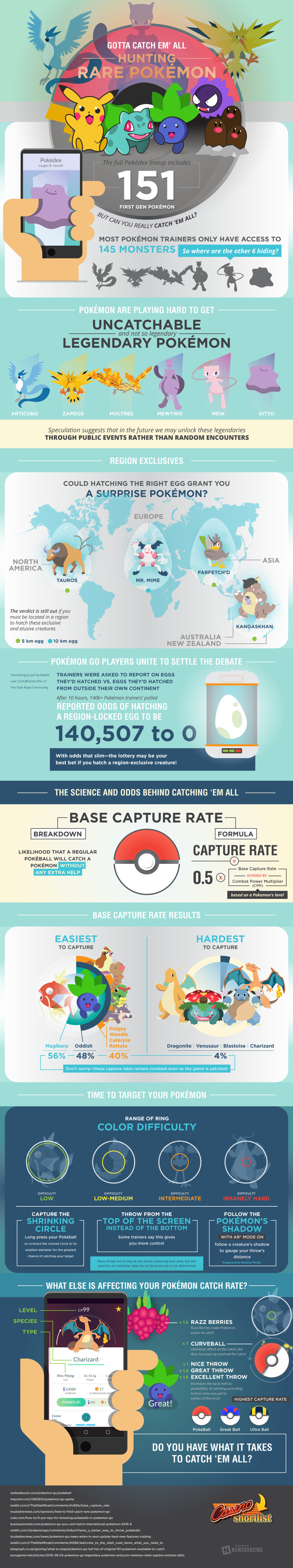 Are you looking furiously for the rarest Pokemon, only to come up empty handed? Learn where they may be hiding so you can catch 'em all!