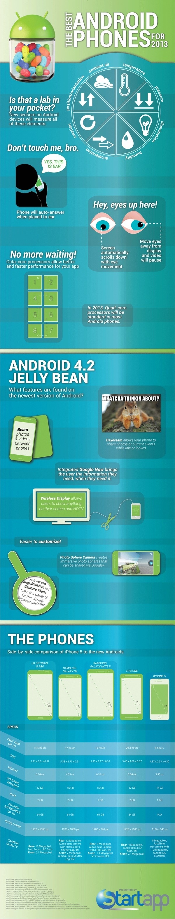 The Best Android Phones for 2013 #smartphone #infographic #design #art #android #technology
