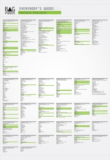 Bag of Goods on the Behance Network #brandlab