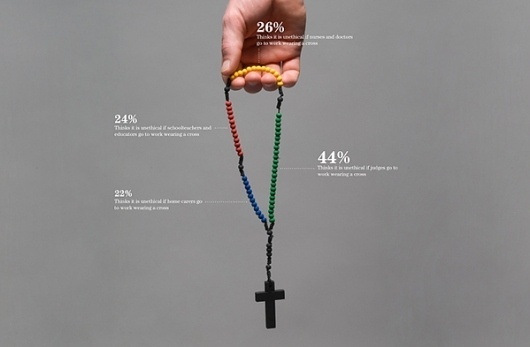 Information graphics in context on the Behance Network #graphics #info