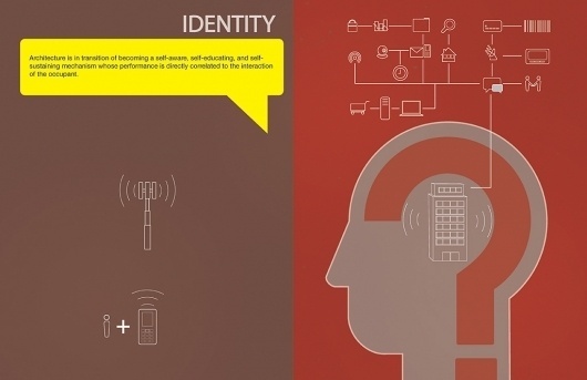 Identity : Arthur Badalian #infographic #badalian #identity #architecture #arthur