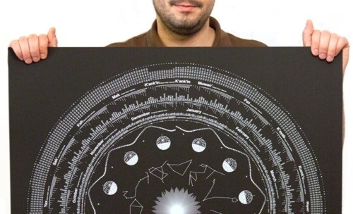 Tumblr #2012 #calendar #fo