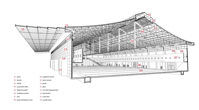 Shijiazhuang International Convention & Exhibition Center,section of standard exhibition hall