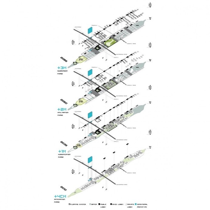 Level Rise City Roosevelt Island New York: a metropolitan laboratory for flooding future. #architecture