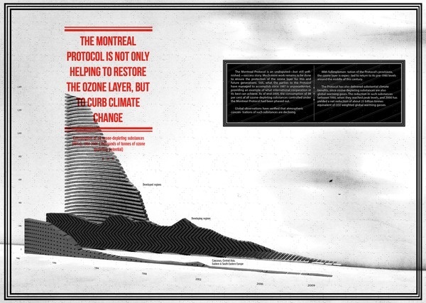 Graph III #gaverd #infographic #white #black