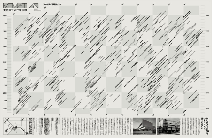 by ALL RIGHT GRAPHICS #spread #infographic