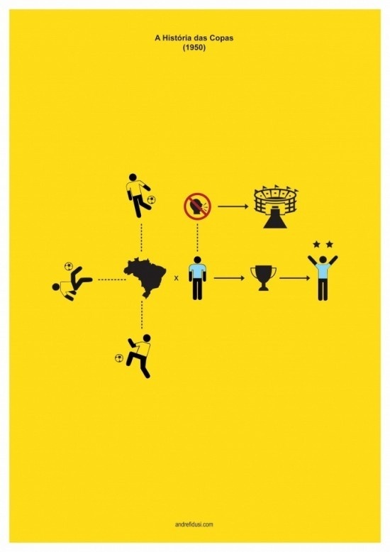 minimalistafinalmunod04 #minimalistic #design #graphic #world #soccer #posters #minimal #poster #minimalist #cup