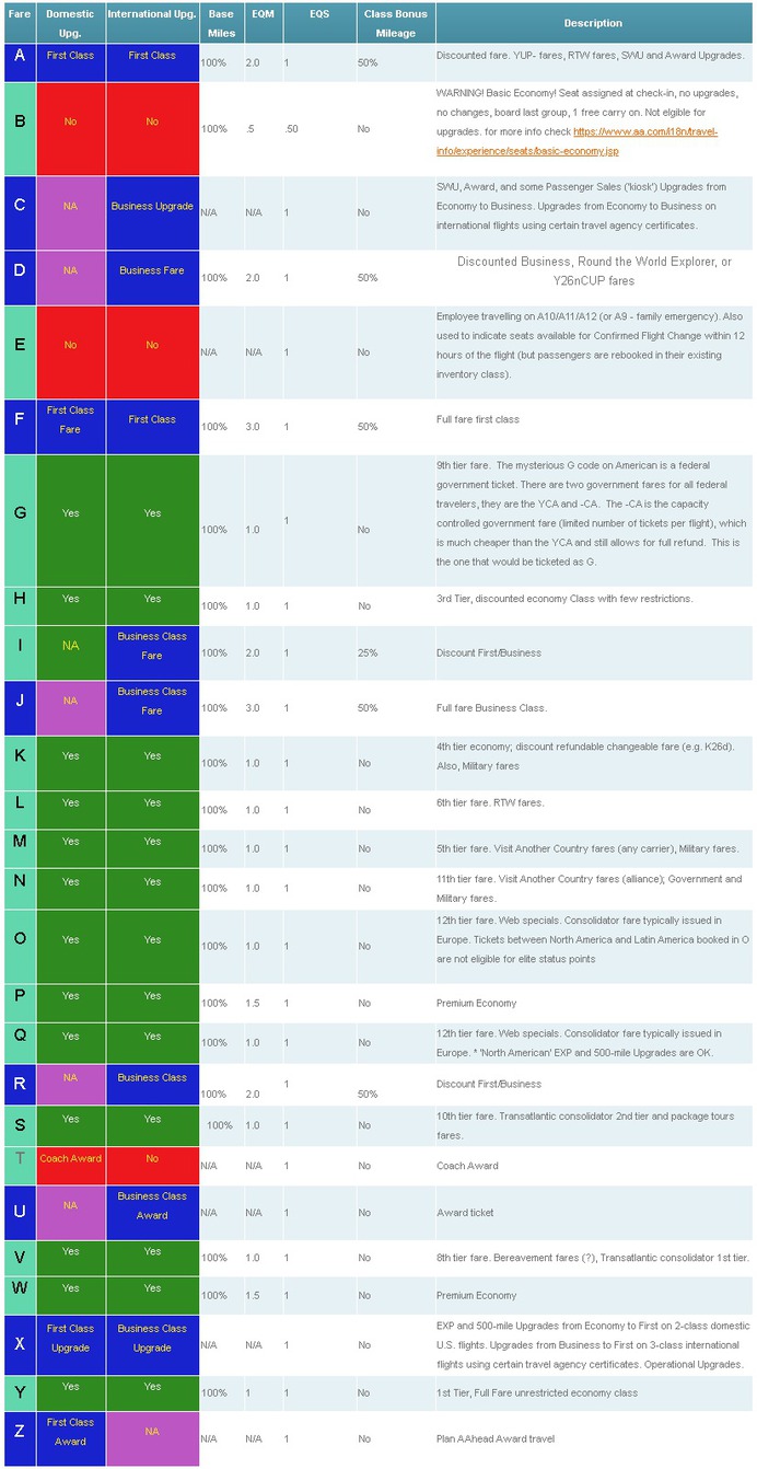 How Consolidator Fares Earn Award Miles and elite qualifying credits | Airline & Travel Trends | Travel Technology