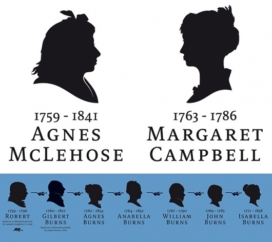 Tea & Type – Approachable, Affordable & Playful Design #robert #birthplace #museum #portraits #silhouette #silhouettes #burns