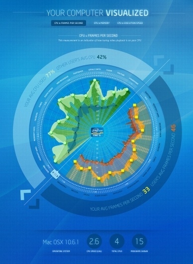 Ben Cline // Creative Direction & Design #digital #data #web #visualization