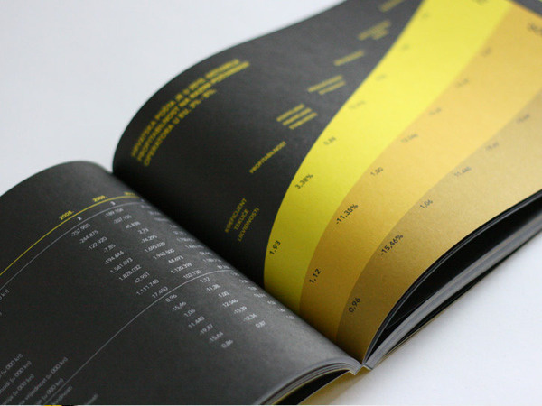 Croatian Post Progress Report 2011 on the Behance Network #print