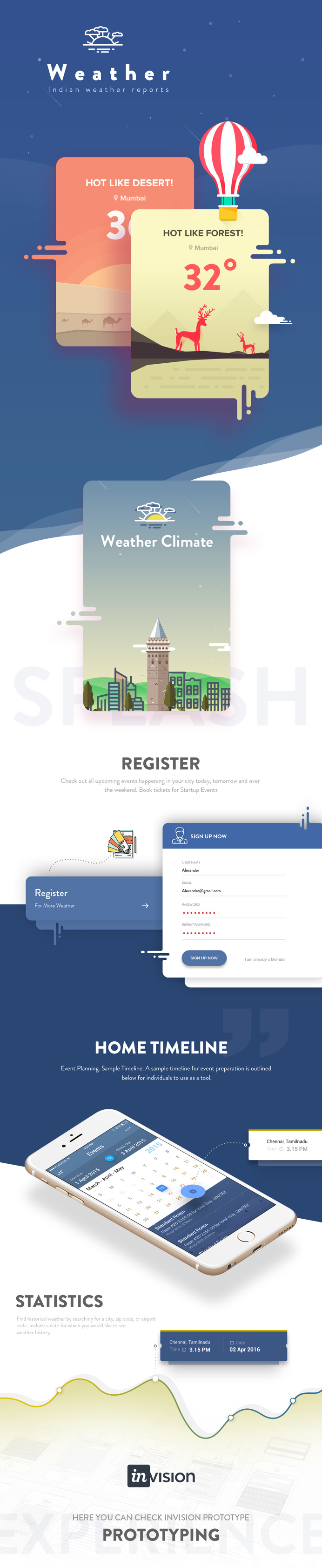 2016 New Trend Weather and Event Mobile app on Behance