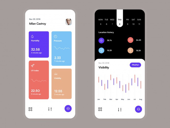 Weather App by Hesham mohamed