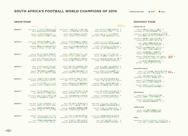 world-cup-infographic_8-1_xlarge_o.gif (2048×1491) #infographic #data #football #info