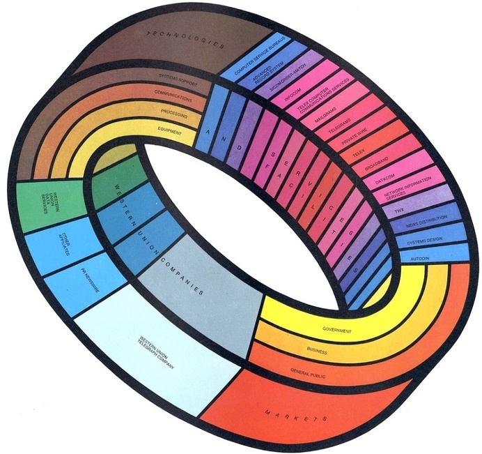 #color #circle #optical #illusion #mind #games #cool #clever #mesmerizing #wow