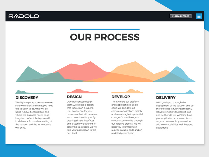 Radolo App Development Interactive Infographic. Full page at http://radolo.com/about
