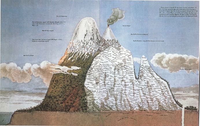 Alexander von Humboldt