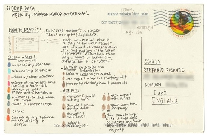 A Week of Mirrors by Giorgia Lupi #postcard #data #visualization #art