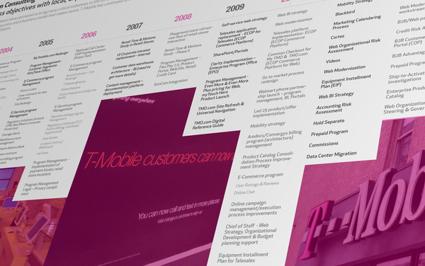 T Mobile Timeline — Nu206 #print #poster #timeline