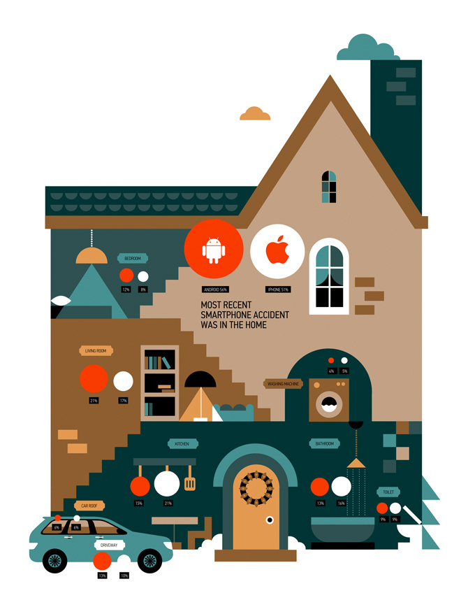 Smartphone Accidents - koivo #illustration
