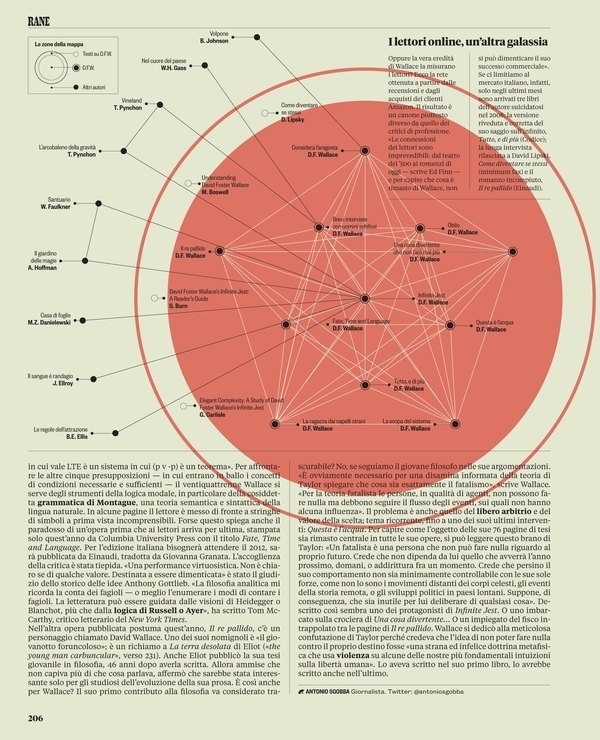 RANE - IL on the Behance Network #magazine