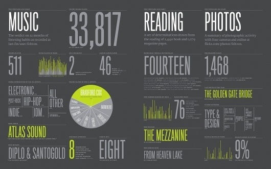 Nicholas Felton | Feltron.com #infographic #design #graphic