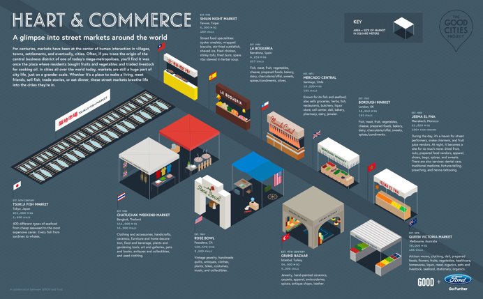 #infographic #dataviz #datavisualisation #isometric #illustration